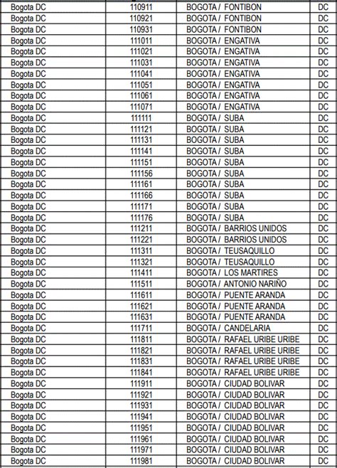 Conoce el código postal de barrio o localidad en Bogotá Bogota gov co