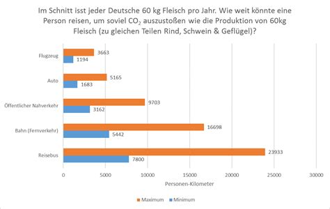 Fleisch Ein Ungesundes Umweltproblem Regenerativ Net