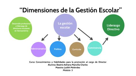 Las Dimensiones De La Gestion Escolar