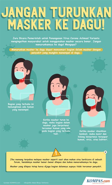 Poster Pakai Masker Sinau