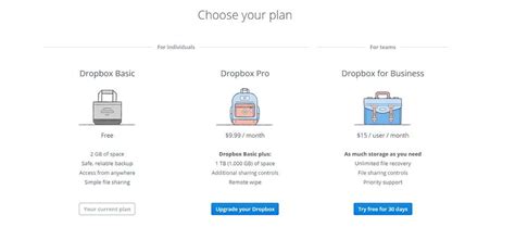 ¿ Qué Es Dropbox Y Por Qué Lo Deberías Usar Tecnología