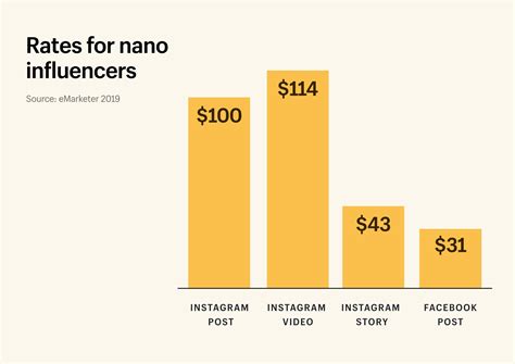 30 Influencer Marketing Statistics You Need To Know 2022 Shopify