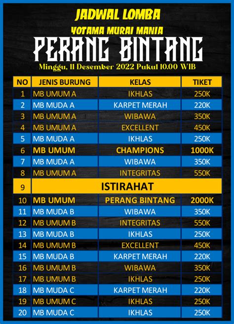 Daftar Juara Road Show Pmm Feat Pkm Minggu November Wonge Kicau