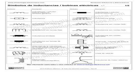 Símbolos De Inductancias Bobinas Eléctricas · Símbolos Simbologia Eléctrica Descripción