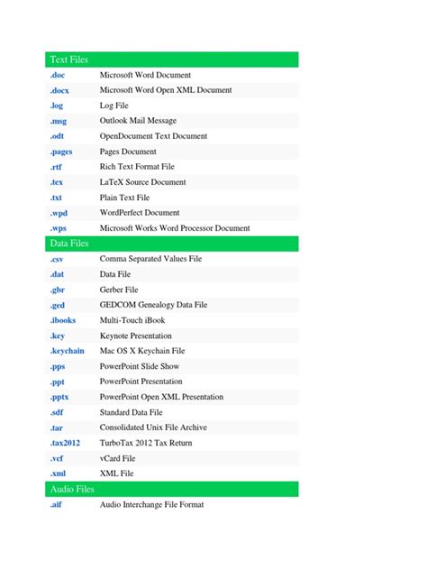filename extensions  file format portable document format