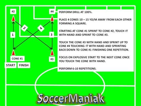 Soccer Agility Drills