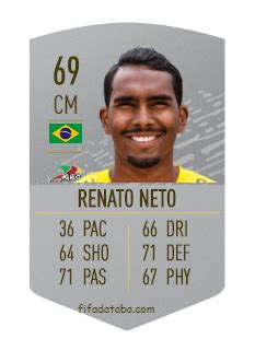 Renato Neto Cardoso Porto FIFA 20 Rating Card Price