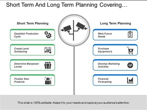 Short Term And Long Term Planning Covering Production Manpower