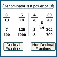 Decimal Fractions For Class 1 Notes Mental Maths