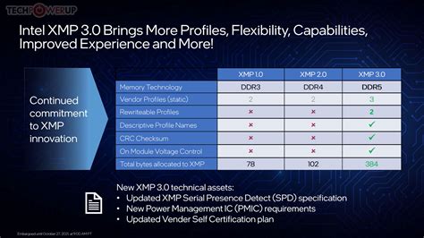 Intel Core 12th Gen Alder Lake Preview Overclocking TechPowerUp