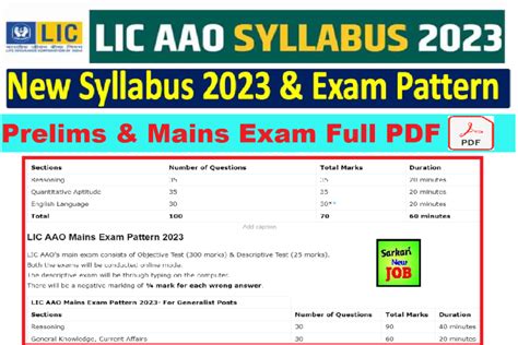 Lic Aao Syllabus Pdf And Exam Pattern 2023 Prelims And Mains Exam Download