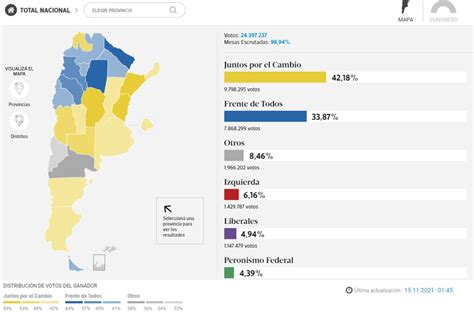 Elecciones 2021 Los Resultados Provincia Por Provincia Política