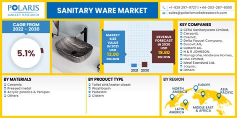 Sanitary Ware Market Size Global Report 2022 2030