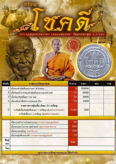 วดใจ 100 มพกใว เหรยญโชคด หลวงพอรวย วดมาบตาพด จ ระยอง ป 2566