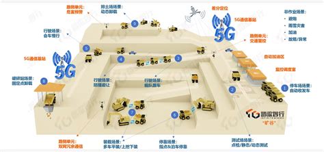 Tage Idriver Wins Bid To Convert Xcmg T Mining Trucks To Autonomy