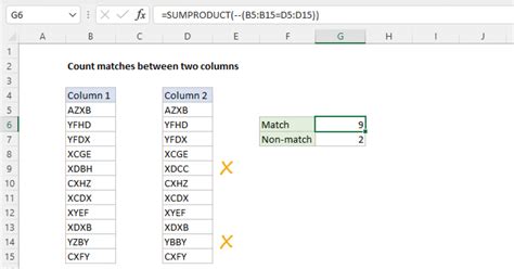 Compare Two Columns In Excel For Differences Conditional Formatting