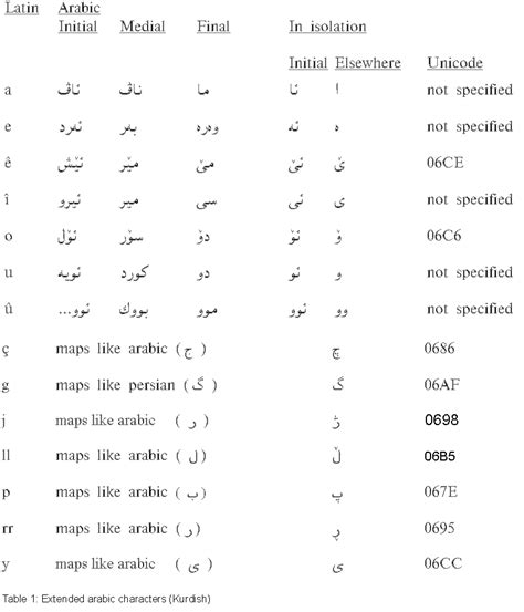 Arabic Font Unicode Celoteh Bijak