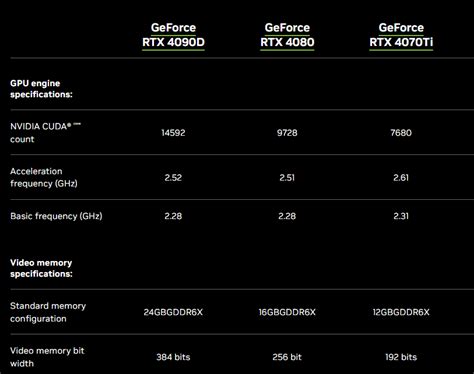 Nvidia Launches The Rtx 4090d Lower Specs At The Same Price