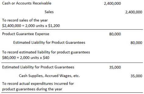 What Are Contingent Liabilities Definition Explanation Examples