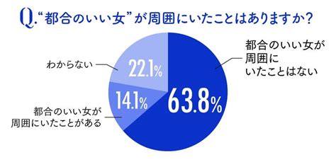 都合のいい女とは？本命との違いや男性心理を態度で見分ける方法などを解説！｜結婚相談所なら【ゼクシィ縁結びエージェント】