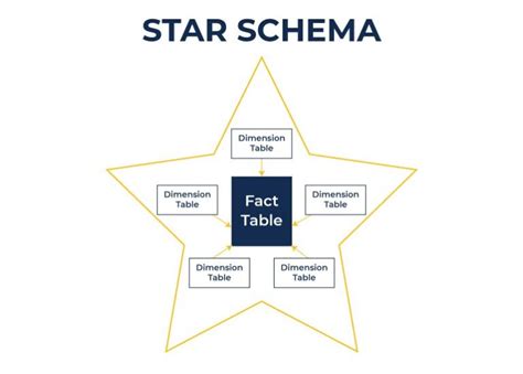 Star Schema Vs Snowflake Schema Top Differences