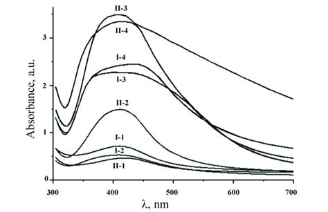 Plasmon Resonance Absorption Spectra In The Far Ultraviolet And Visible