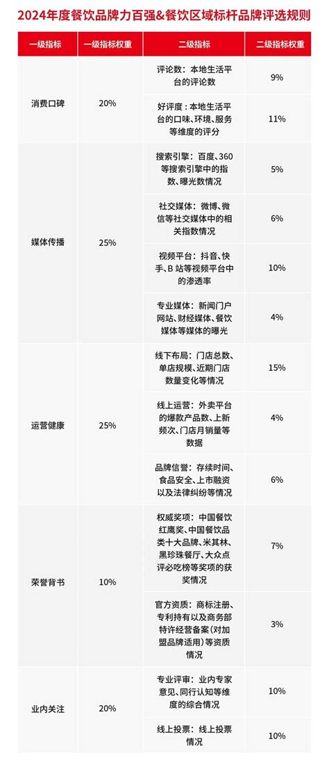 “第六届中国餐饮红鹰奖”重磅来袭！报名通道正式开启中金在线财经号