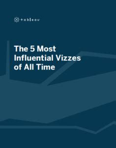 The 5 Most Influential Vizzes Of All Time Affinique Content