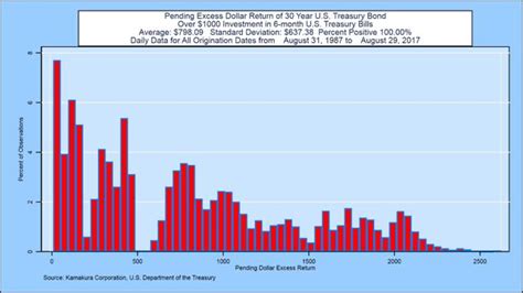 Realized And In Progress Term Premiums For Us Treasury Yields 30 Years Versus 6 Months