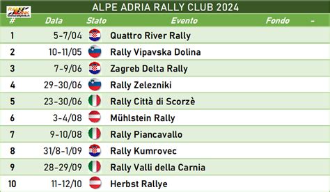 Calendario Alpe Adria Rally Club 2024