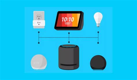 Exciting New Updates to Amazon's Alexa App: A Comprehensive Overview