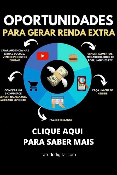 Ideias Para Renda Extra Em Renda Extra Online Ideias Para