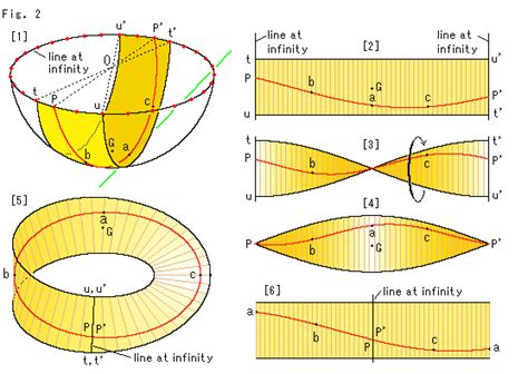 Mobius Strip 2