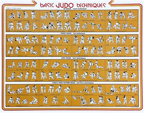 Judo - List of judo techniques Lyrics and Tracklist | Genius