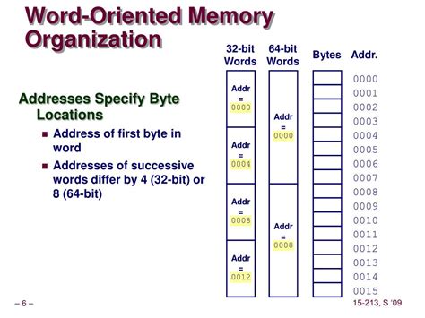 Ppt Bits Bytes And Integers Powerpoint Presentation Free Download