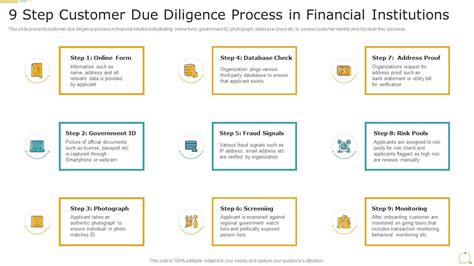 Step Customer Due Diligence Process In Financial Institutions Ppt