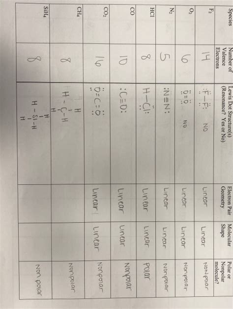 F Lewis Dot Structure