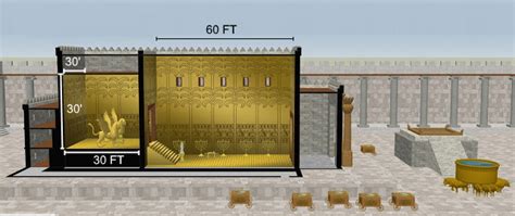 Solomons Temple :: Temple Mount