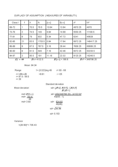 Stats Hi Jsgsiyegd Our Lady Of Assumption Measures Of Variability Class I F X Fx [x X] F