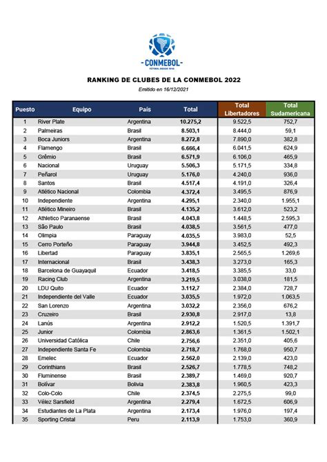 Ranking Conmebol Brandi Estrella