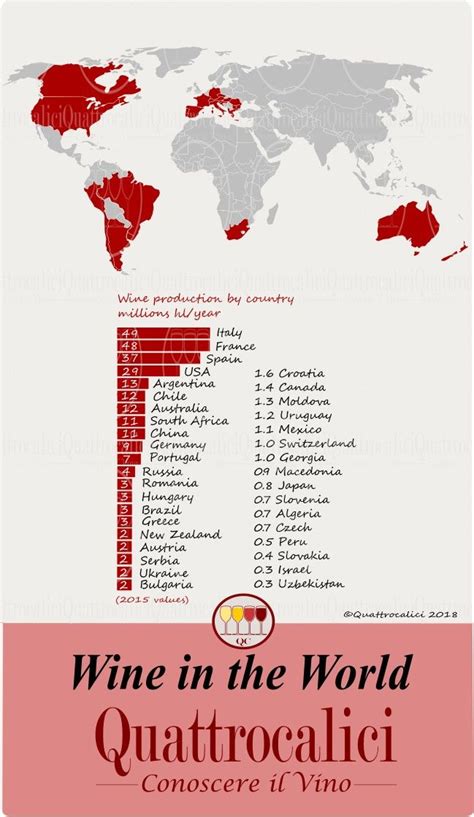 La Produzione Dei Principali Paesi Produttori Di Vino Wine Production