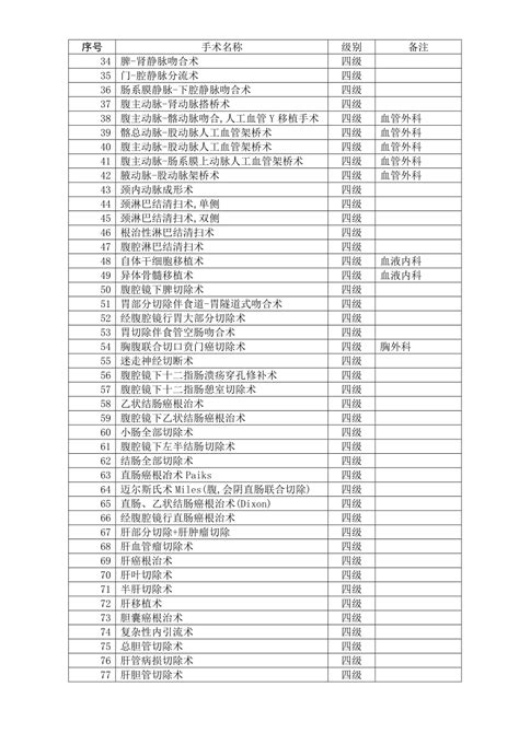 卫生部手术分级目录doc下载127页其他教育资料果子办公