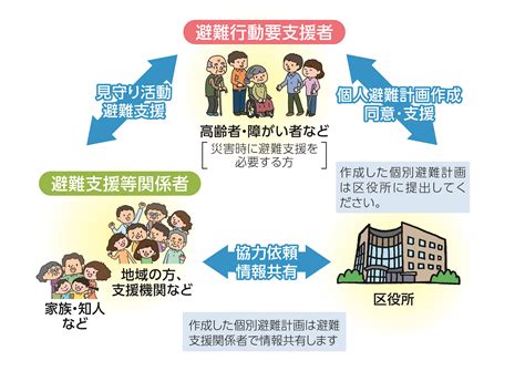 大阪市西淀川区：個別避難計画の作成を進めています！ （まちづくり・防災防災の取組み）