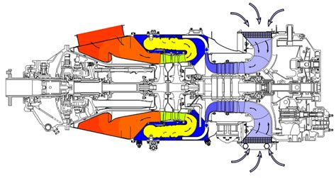 How does a turboprop engine work? - Aviation Stack Exchange