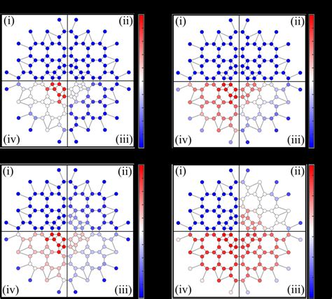 Mott Insulator To Superfluid Transition In The Ground State Of An Download Scientific Diagram