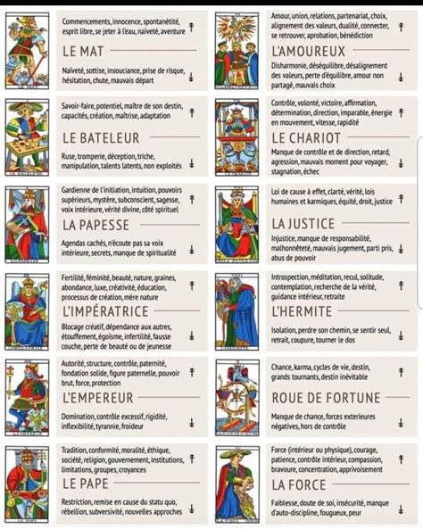 Pin By R Isa On Tarot De Marseille Tarot Significado Le Tarot