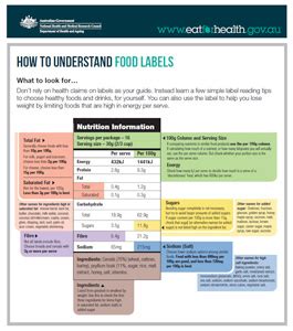 How To Read Food Labels Healthdirect