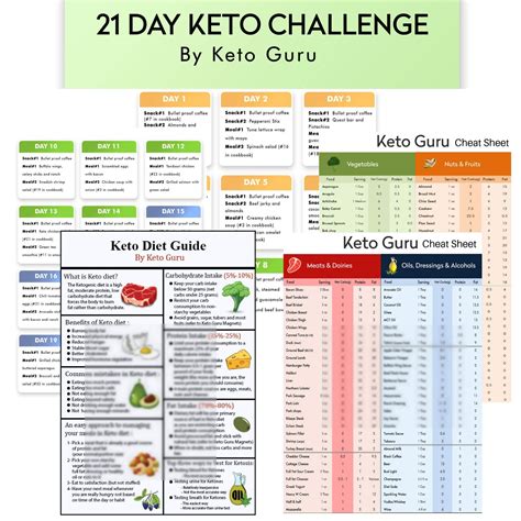 Keto Food Chart Cheat Sheet