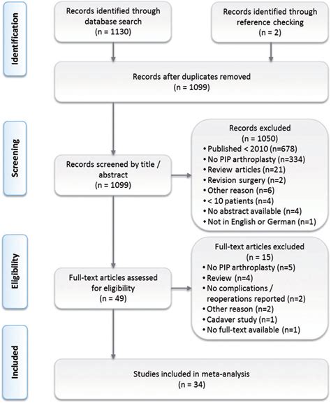 Study selection diagram. | Download Scientific Diagram 
