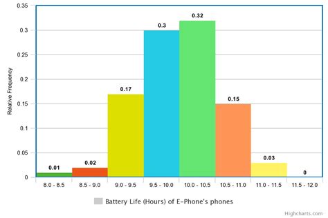 Relative Frequency Histogram Vs Frequency Histogram